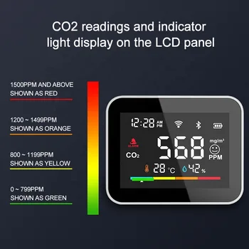 Интеллектуальный монитор углекислого газа, измеритель качества воздуха, граффити, Wifi, датчик температуры и влажности, детектор CO2, зарядка через USB
